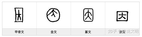 囗部的字